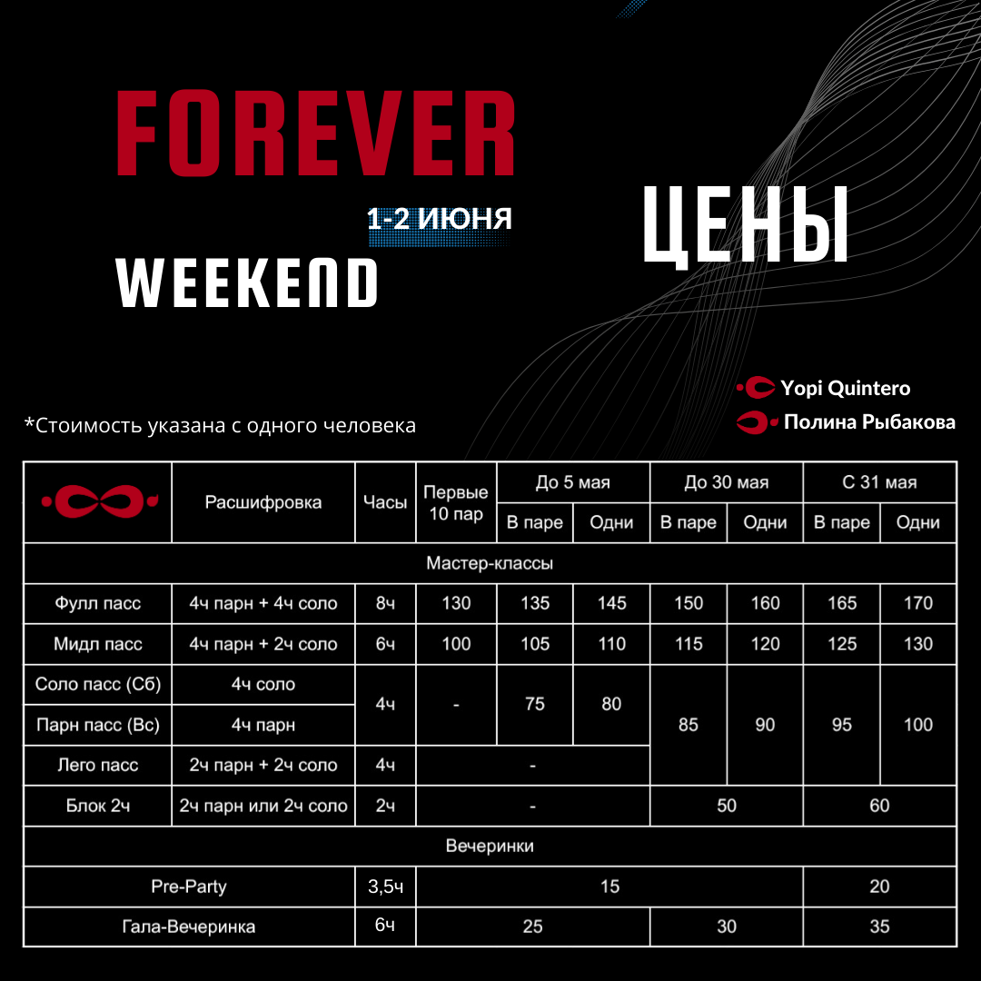 Цены